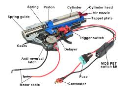 Kits Upgrade gearbox
